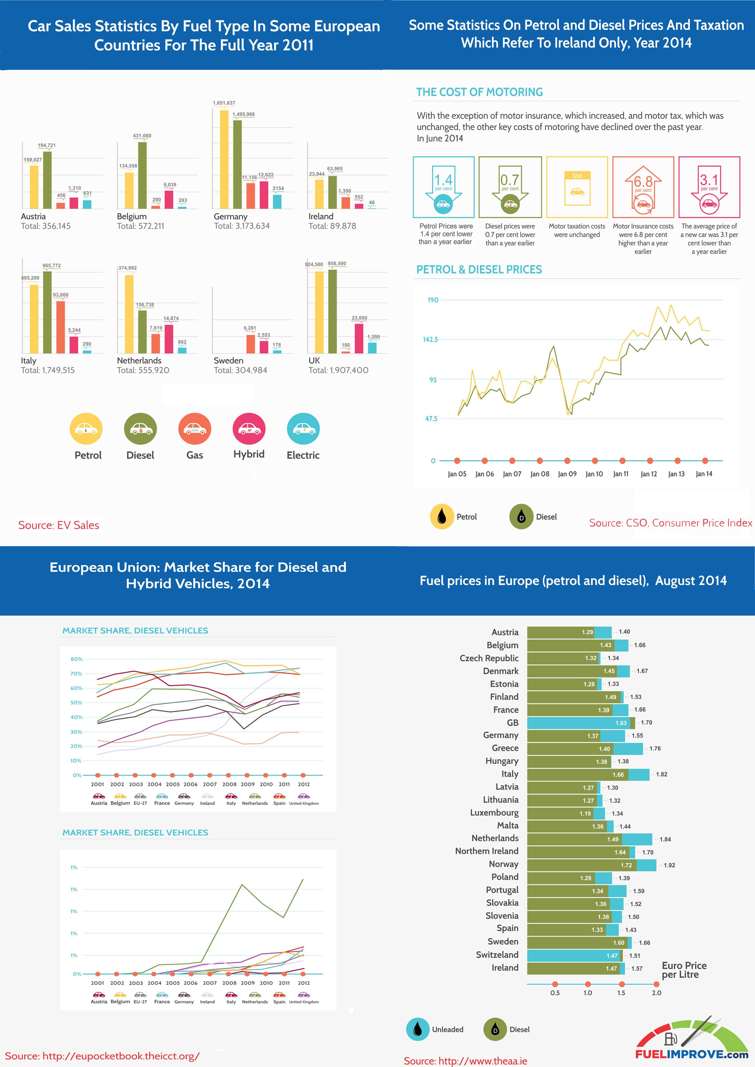 Fleet Management Blog Fuel Economy