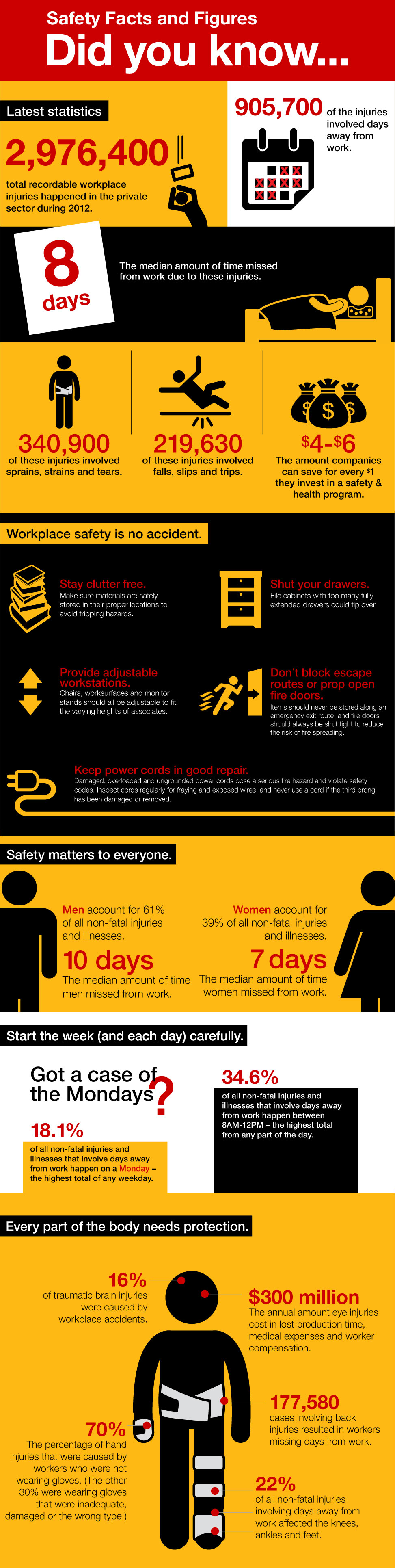 Workplace related safety: some statistics