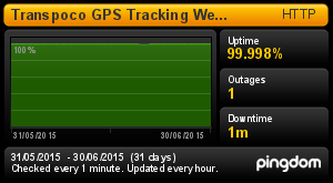 Uptime Report for Transpoco GPS Tracking Web Aplication: Last 30 days