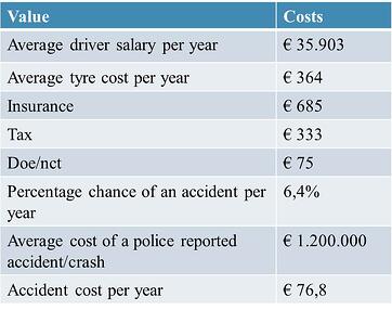costs of a company car