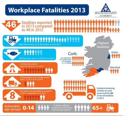 The figures on workplace fatalities starkly illustrated