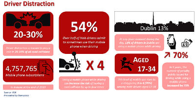 Driver Distraction and Mobile Phone Use image