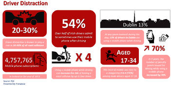Driver Distraction and Mobile Phone Use
