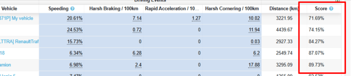 Driver-Performance-04-02-2025_02_45_PM