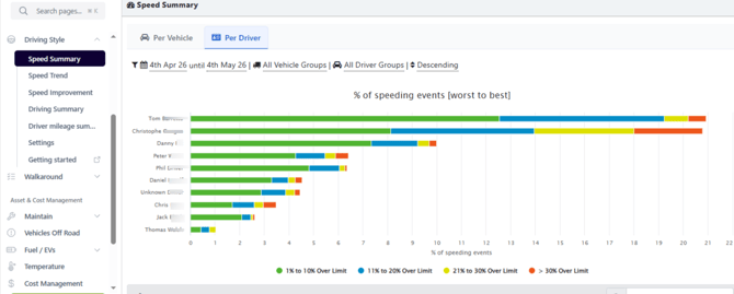 Driver-Performance-05-05-2026_02_04_PM