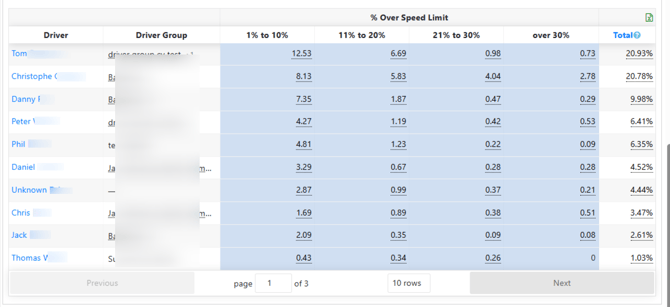 Driver-Performance-05-05-2026_02_12_PM