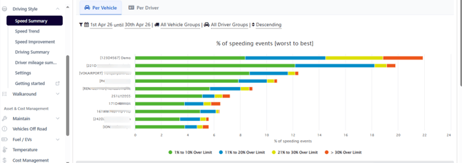 Driver-Performance-05-05-2026_12_16_PM