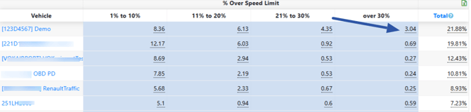 Driver-Performance-05-05-2026_12_28_PM-05-05-2026_02_36_PM