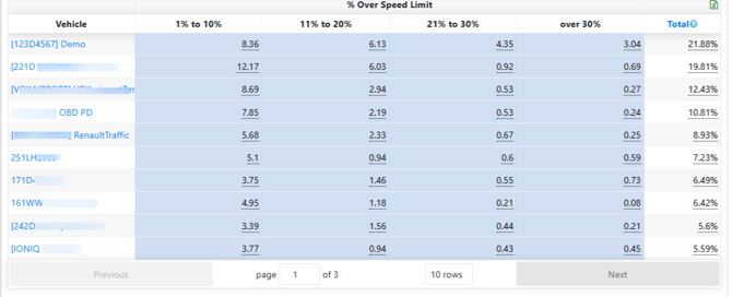 Driver-Performance-05-05-2026_12_28_PM