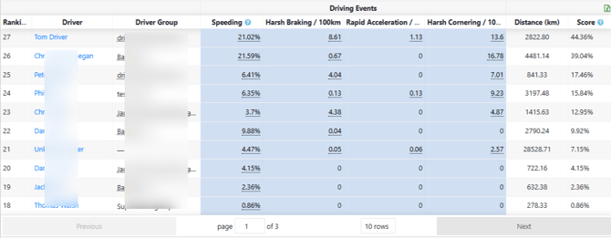 Driver-Performance-05-06-2026_03_30_PM