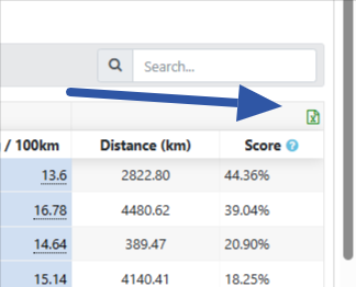 Driver-Performance-05-06-2026_04_25_PM