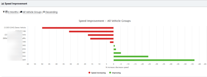 Driver-Performance-05-06-2026_10_39_AM
