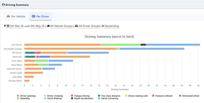 Driver-Performance-05-07-2026_10_16_AM