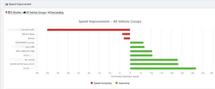 Driver-Performance-10-22-2024_03_29_PM