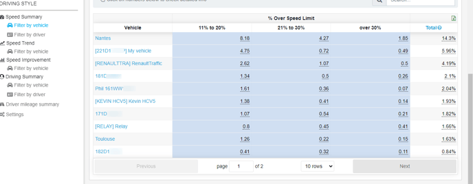 Driver-Performance1-10-23-2024_10_55_AM