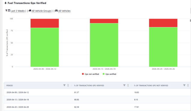Fuel-Control-04-28-2026_09_37_AM