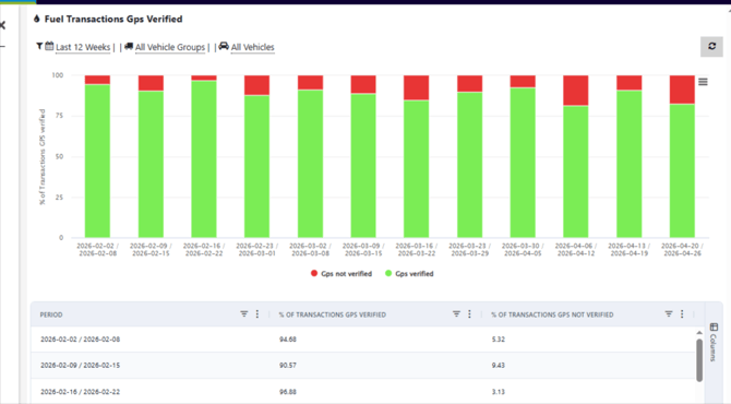Fuel-Control-04-28-2026_09_54_AM