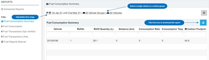 Fuelconsumption summary-1