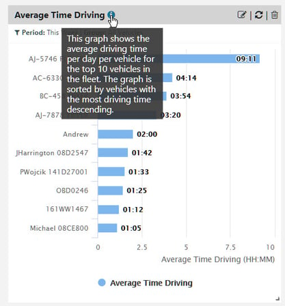 Average Time Driving