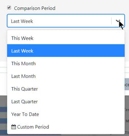 Comparison Periods