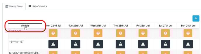 Sort weekly dashboard