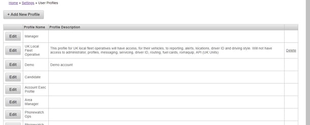User Profiles