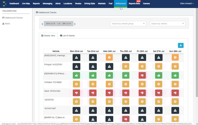 Walkaround Dashboard - weekly view
