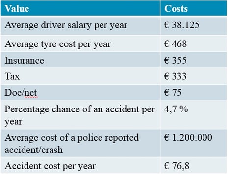 Table2