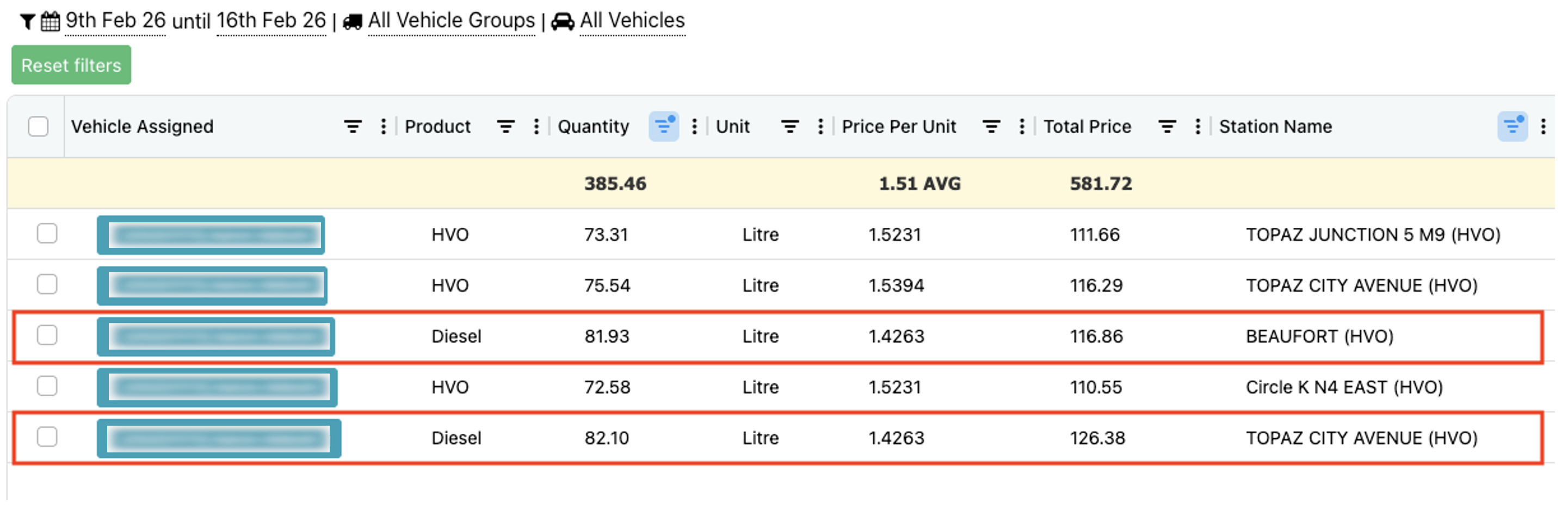 Transpoco missed HVO opportunity report