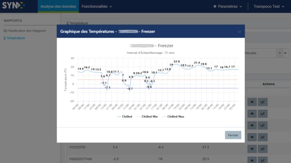FR Temperature - Graph