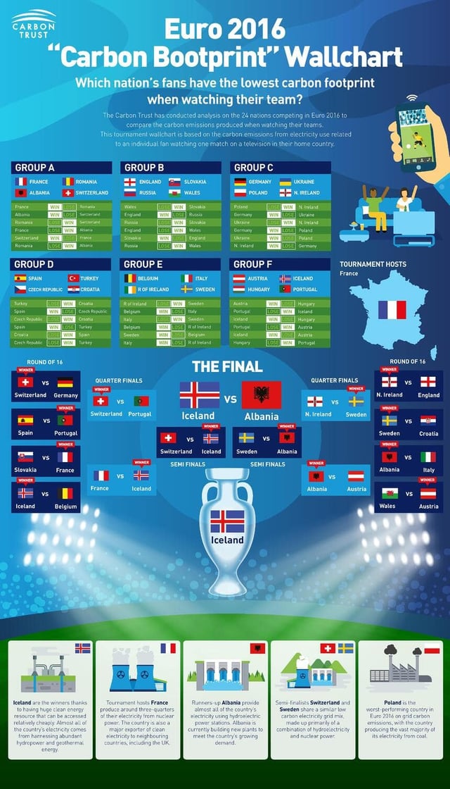 euro-2016-who-is-watching-your-fleet-while-you-watch-the-game-2.jpg