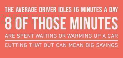 Idle fuel consumption: an American initiative image