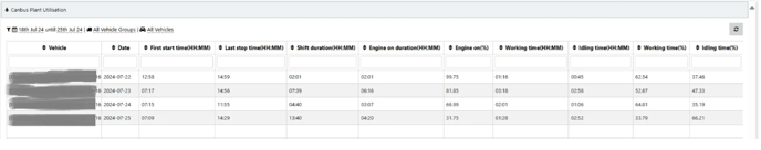 table-list