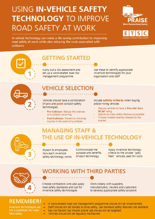 Telematics among the top in-vehicle safety technologies, states the ETSC