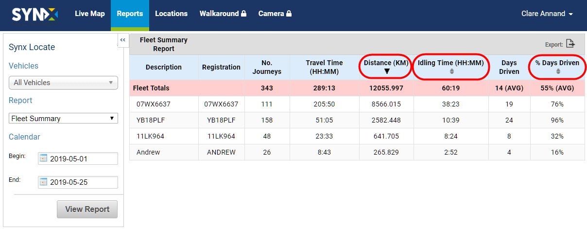 Fleet Summary Report