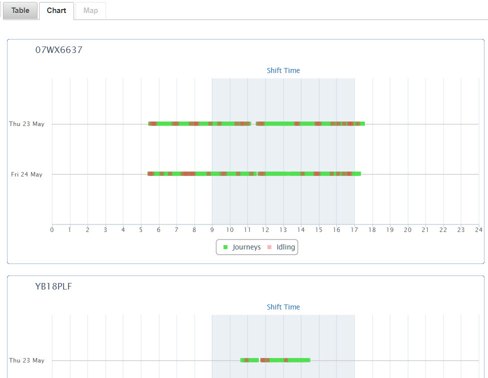 Journeys Report - chart