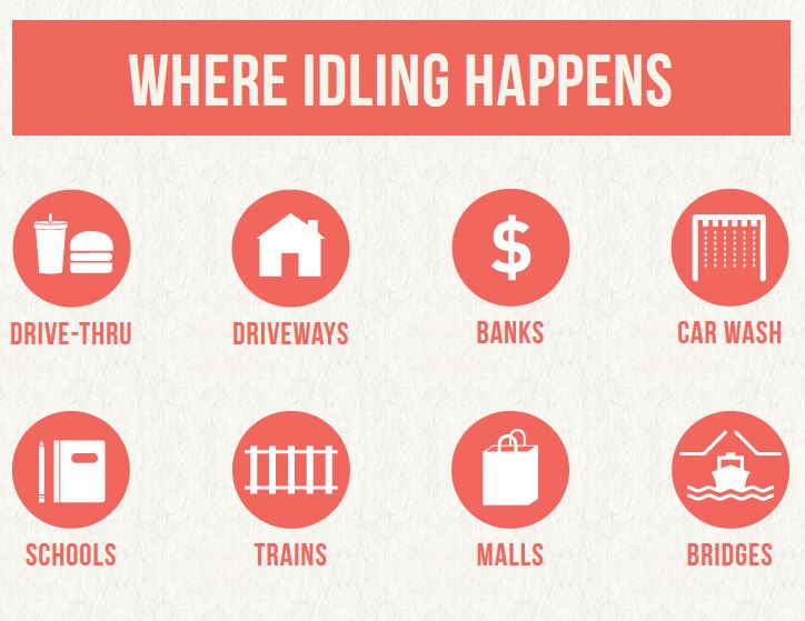 Idle fuel consumption an American initiative