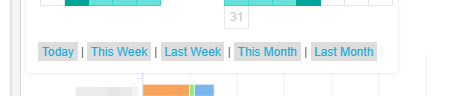 set periods