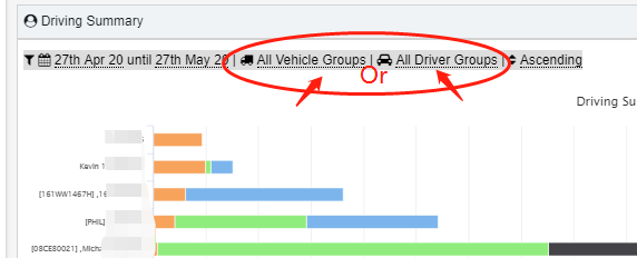All Vehicle Groups
