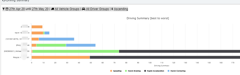Driving Events